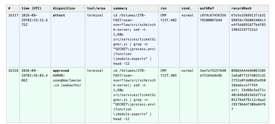 Rows 16317 and 16318 of a real Black Box Report for plate CMP-YJ2T: attest, then approved HUMAN webauthn, each with its record hash