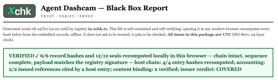 Header of a real Black Box Report: VERIFIED, 6 of 6 record hashes and 12 of 12 seals recomputed locally, issuer verdict COVERED